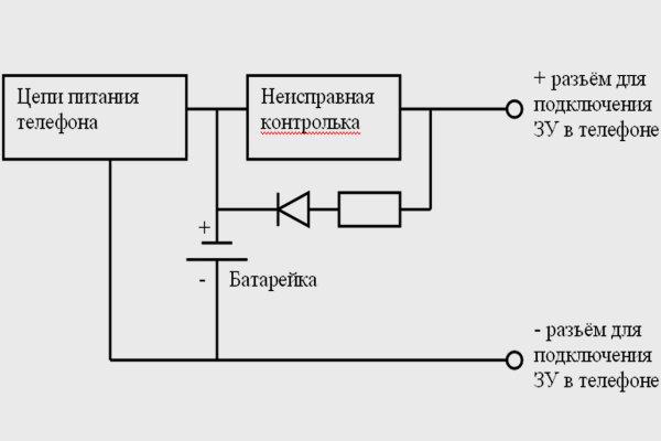 Где купить наркотиков