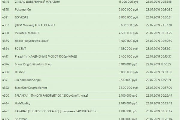 Кракен сайт kr2web
